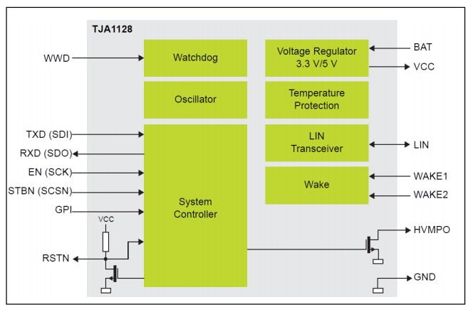 框图 - NXP Semiconductors TJA1128 LIN迷你系统基础芯片